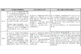 阜新要账公司更多成功案例详情